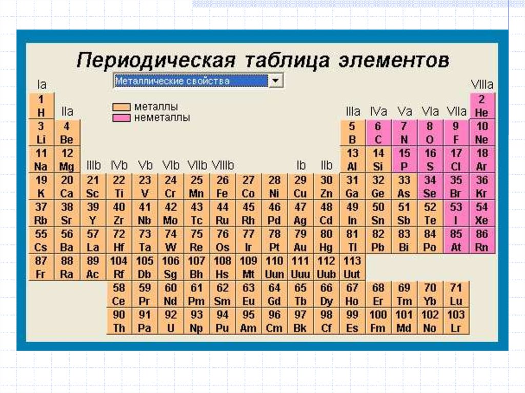 Периодическая часть группы. D-элементы. Металлы d элементы. Периодические свойства элементов. S И D элементы.