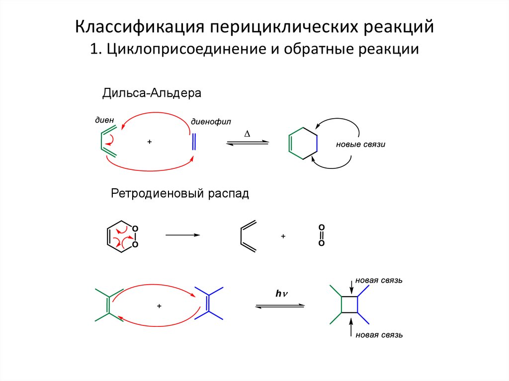 Удивительный цифровой реакция. Перициклические реакции в органической химии. Перициклические реакции механизм. Реакция 2+2 циклоприсоединения. Электроциклические реакции механизм.