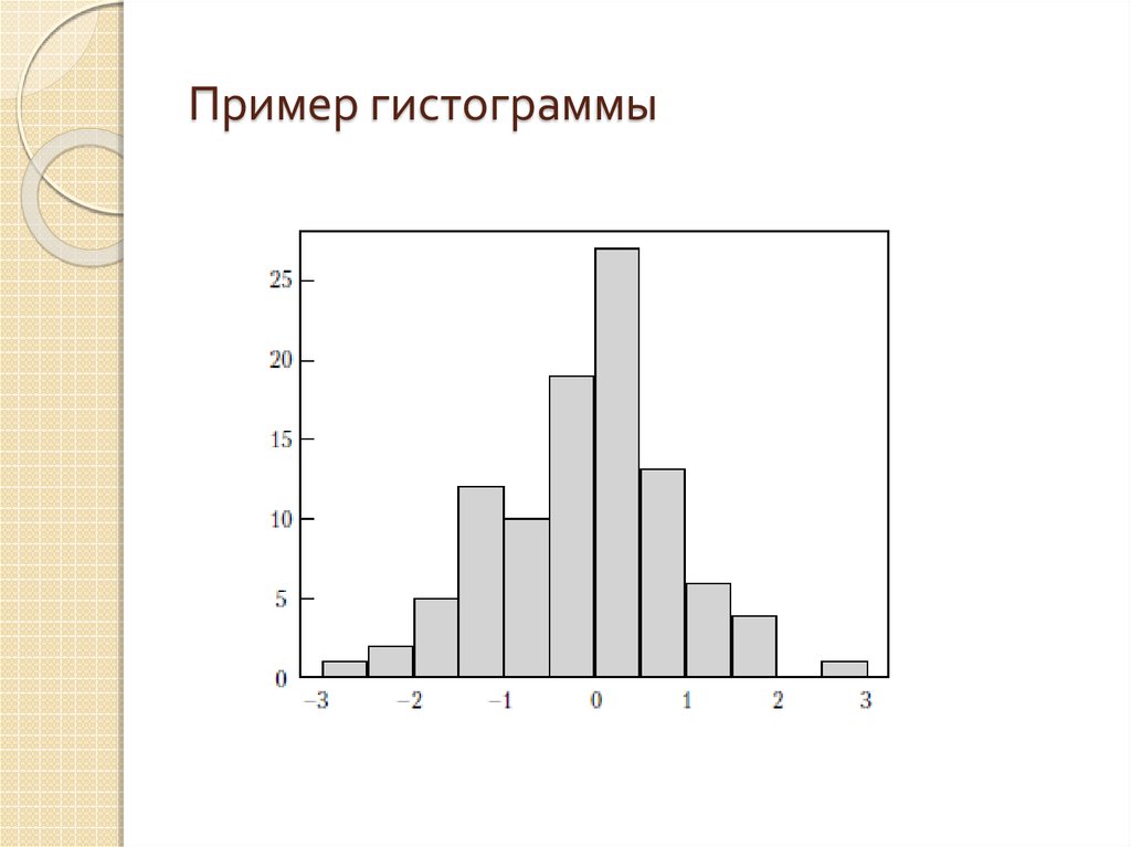 Гистограммы презентация 7. 7 Кл статистика гистограммы. Гистограмма диаграмма пример. Пример построения гистограммы. Гистограмма это столбчатая диаграмма.