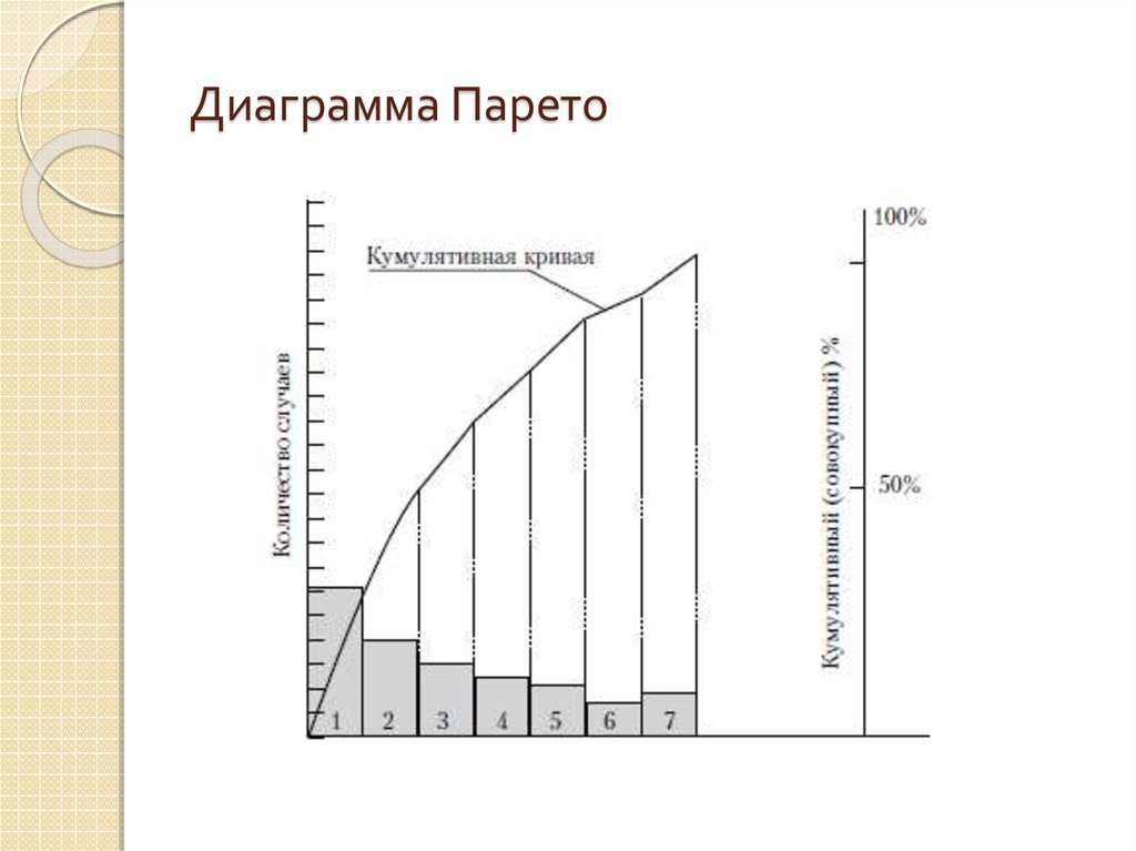 Диаграмма парето в бережливом производстве это