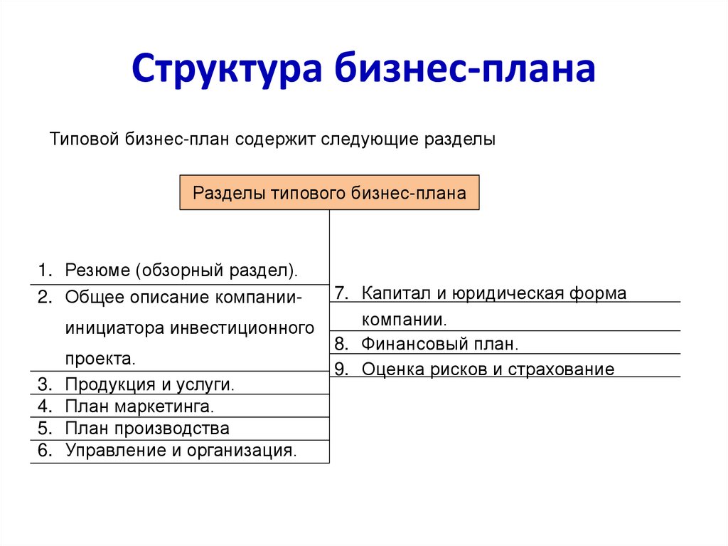 Структура бизнес плана курсовая