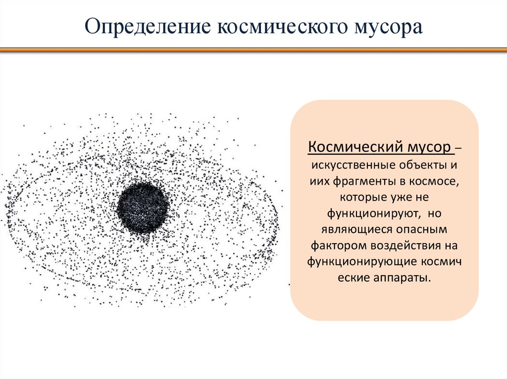 Космический мусор презентация