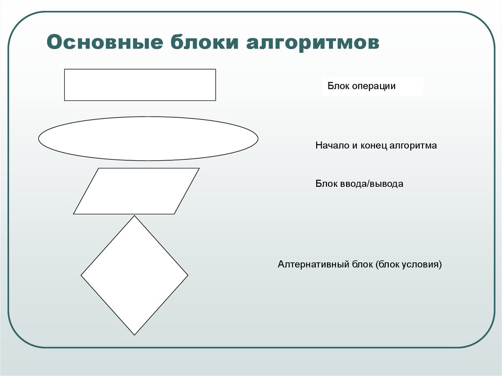 Основные блоки. Основные блоки алгоритмов. Основные алгоритмические блоки. Блок начала и конца алгоритма. Алгоритмизация основные блоки.