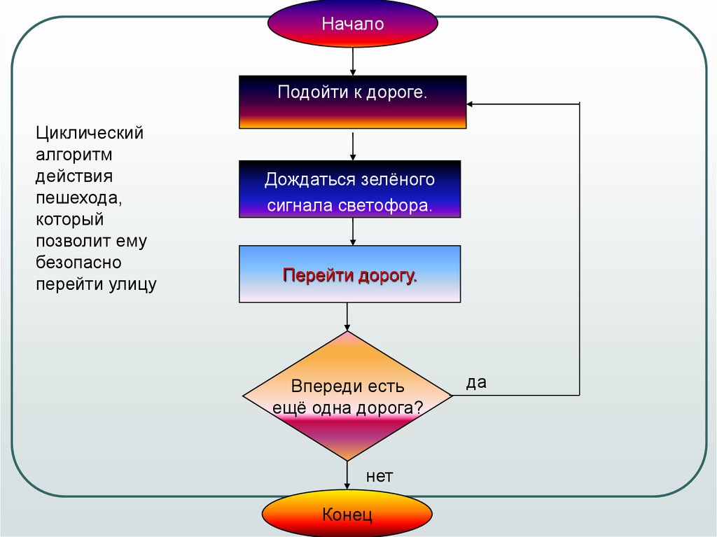 Алгоритм для перехода дороги на светофоре в виде блок схемы составьте