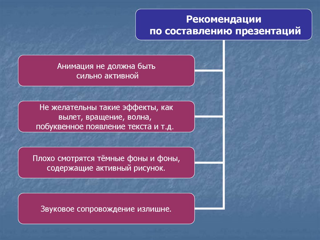 Электронная презентация состав и способы создания