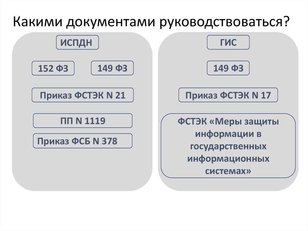 Какими документами руководствуется