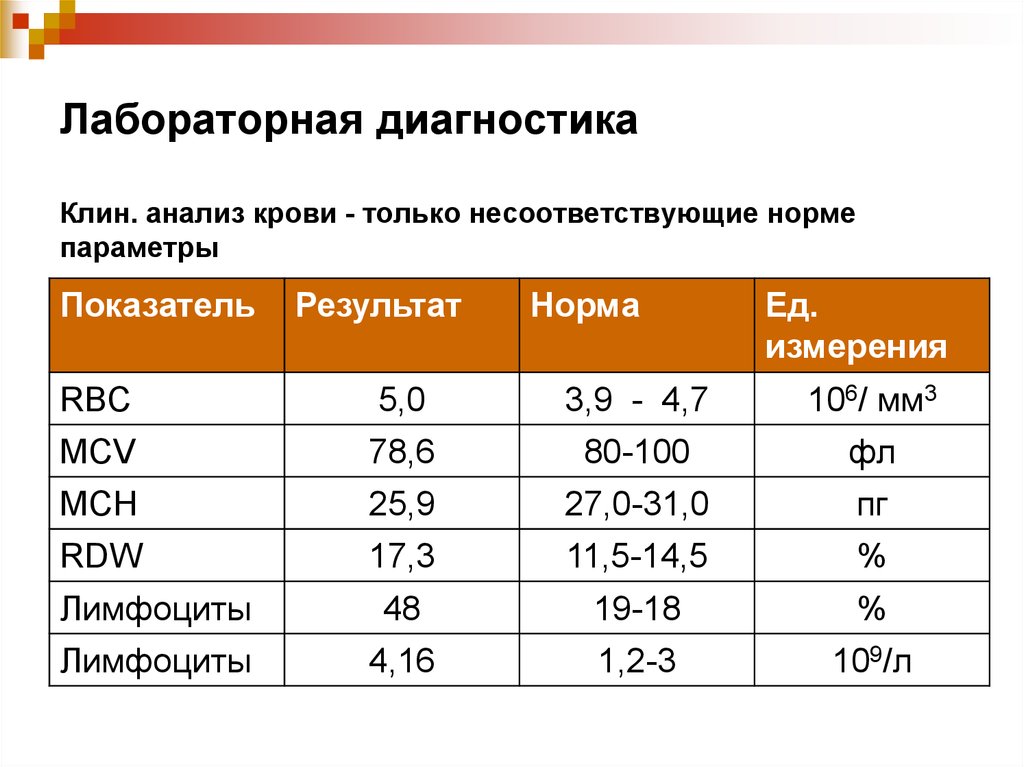 Анализ х. Клин анализ крови норма. Показатели Клин анализа крови норма. MCV MCH анализ крови норма. MCV MCH норма.