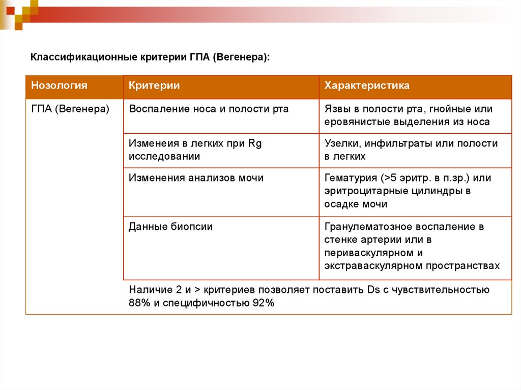 Клинический разбор пациента презентация