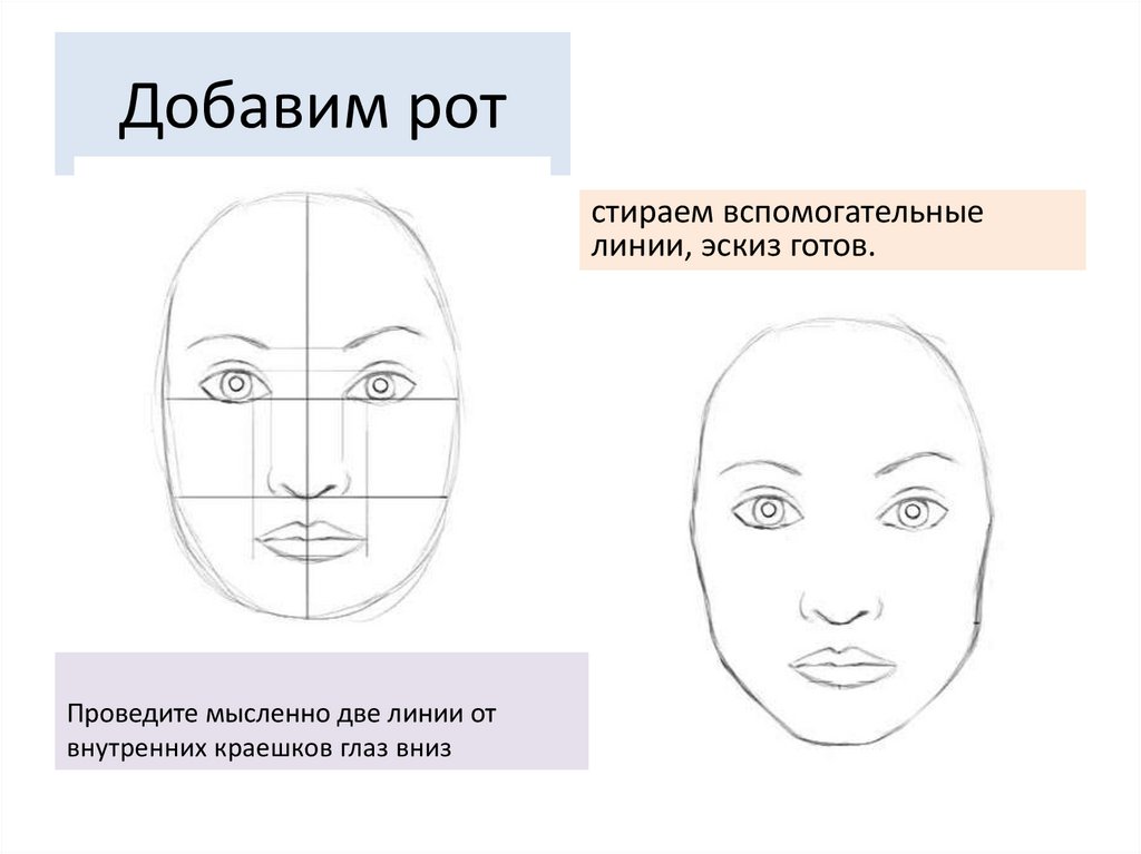 Портрет человека рисунок 3 класс