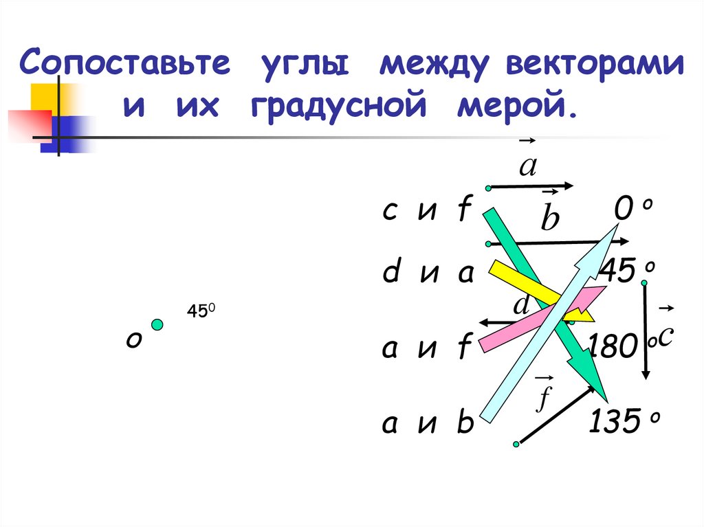 Угол между вектором и осью оу