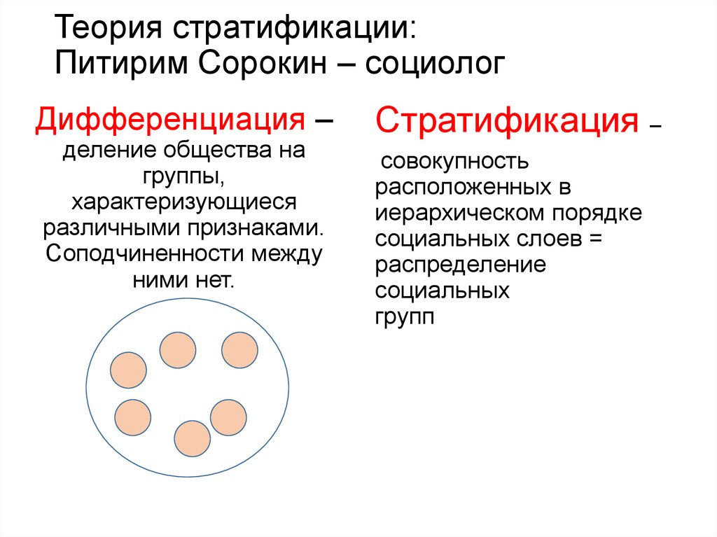 Стратификационное деление общества. Концепция социальной стратификации Питирима Сорокина. Питирим Сорокин теория. Теория соц стратификации Сорокин. Питирим Сорокин стратификация.