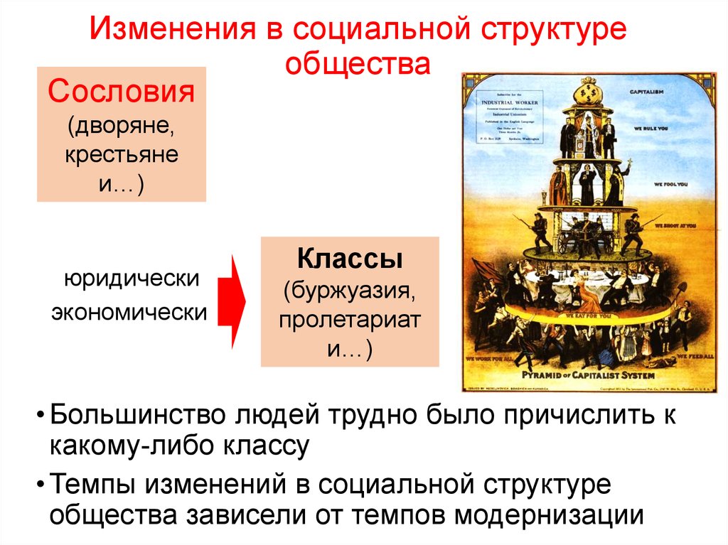 Как изменилось общество. Изменения в социальной структуре. Изменение социальной структуры общества. Изменения социальной структуры 9 класс. Изменение социальной структуры дворяне и крестьяне.