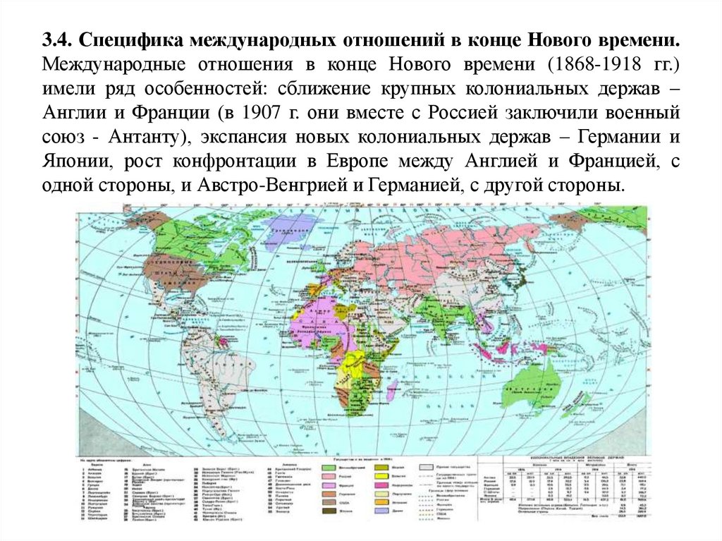 Особенности международных отношений. Особенности международных отношений в новое время. Международные отношения в новейшее время. Специфика международных отношений. Международные отношения в начале нового времени.