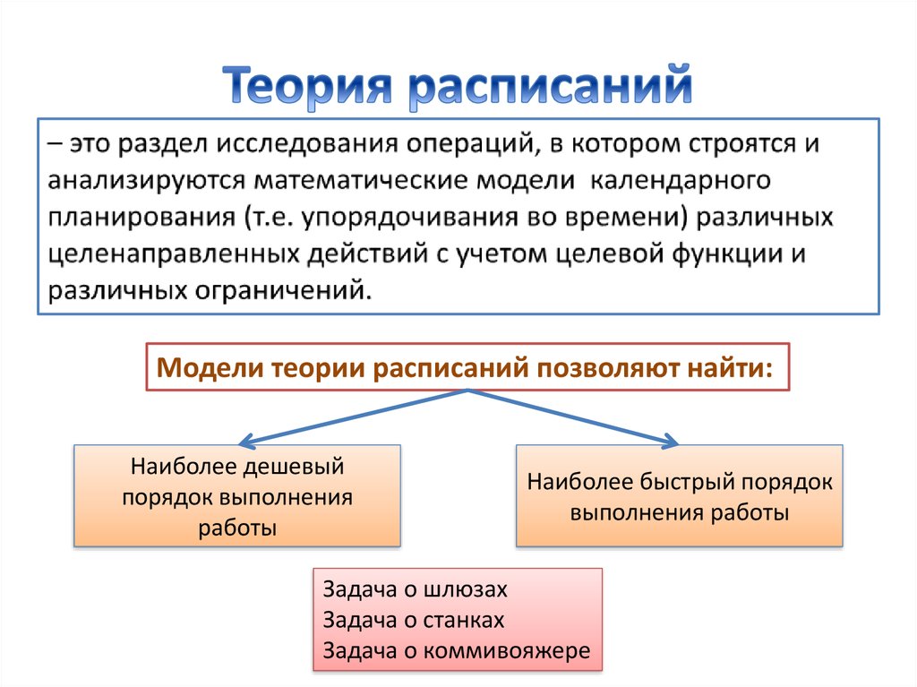 Теория в проекте это