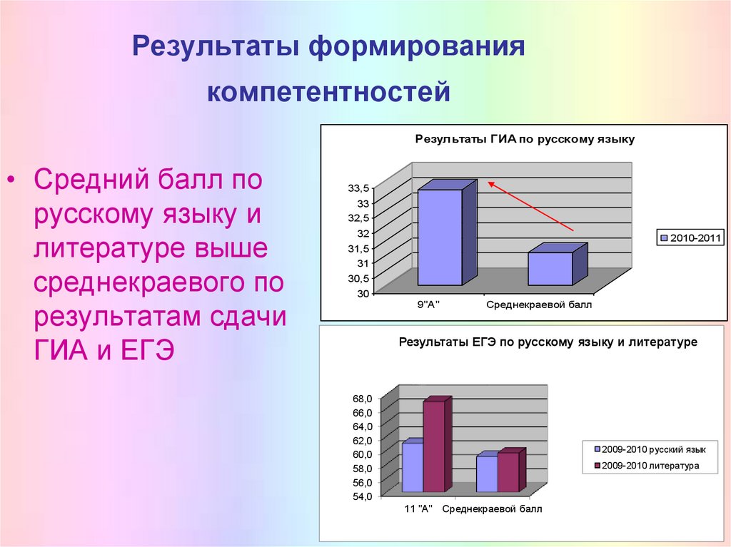 В результате формируется