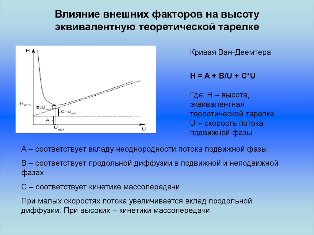 Скорость воздействия. Уравнение Ван Деемтера хроматография. Хроматография уравнение. Уравнение голея хроматография. Продольная диффузия в хроматографии.