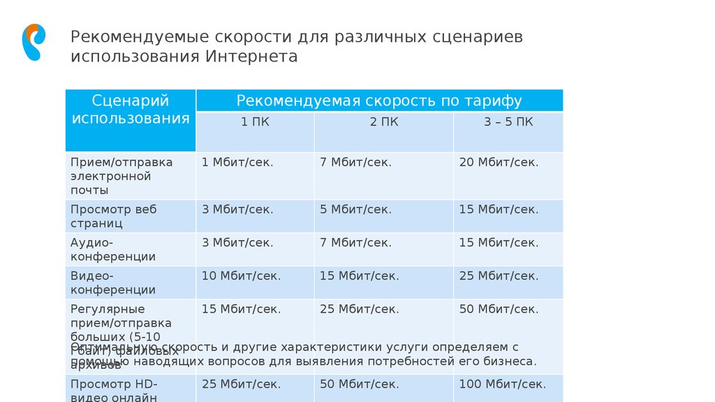 Скорость при влажном покрытии. Рекомендуемые скорости СХ операции. Рекомендуемая скорость 70.