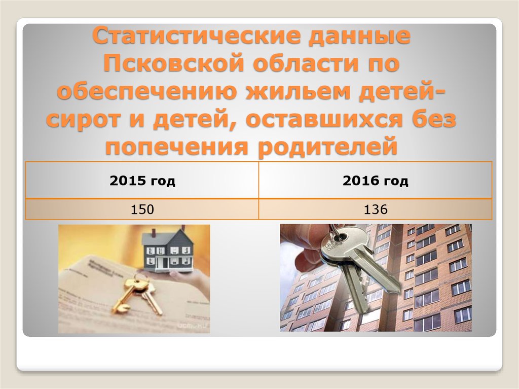 Статистические данные Псковской области по обеспечению жильем детей-сирот и детей, оставшихся без попечения родителей