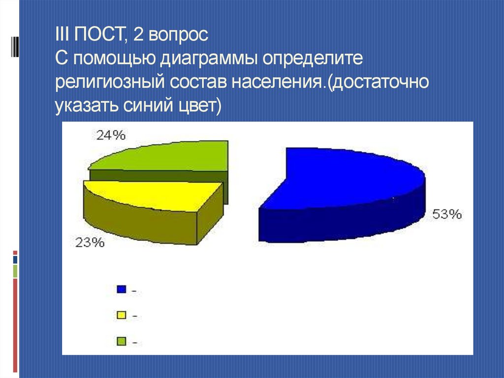 Диаграмма населения в мире