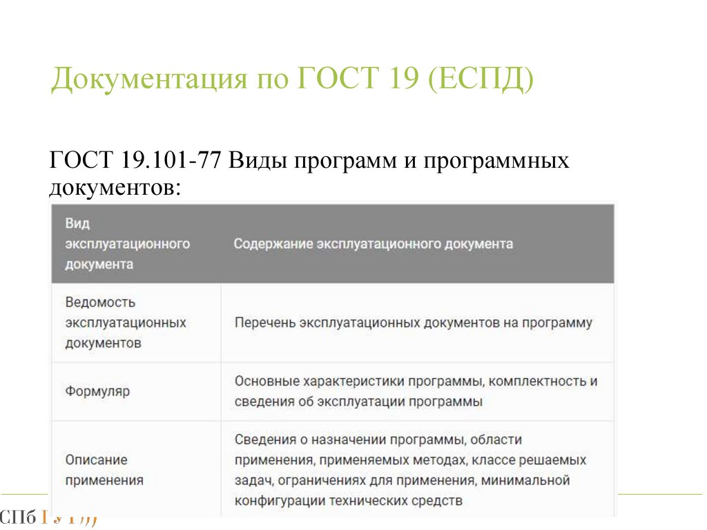 Сертификат еспд. Формуляр программы по еспд. ГОСТ еспд описание применения. Недостатки Единой системы программной документации. Основные недостатки «Единая система программной документации»..