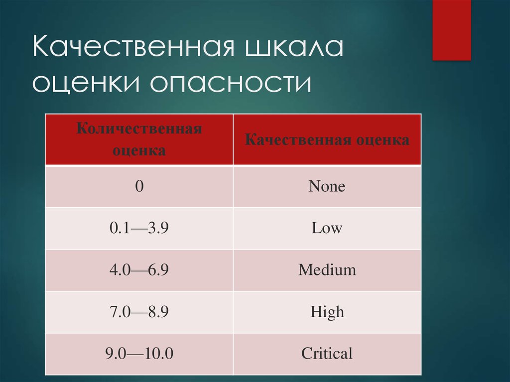 Шкала оценки. Качественная шкала. Качественная шкала оценивания. Качественная шкала оценки.