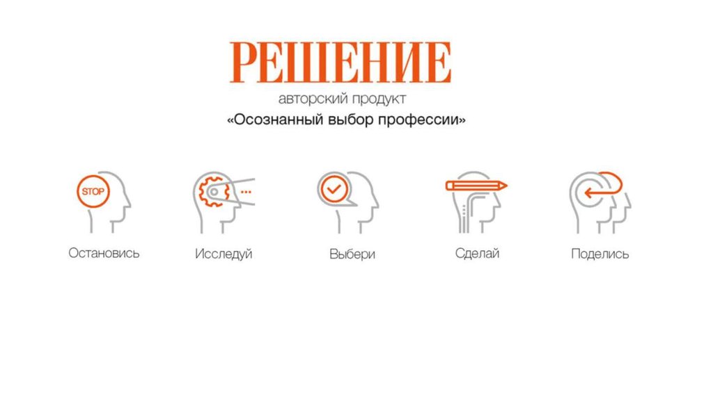 Осознай выбор. Сделать выбор осознанно. 5 Шагов осознанного выбора. 5 Шагов осознанного выбора профессии. Осознанный выбор ЕГЭ.