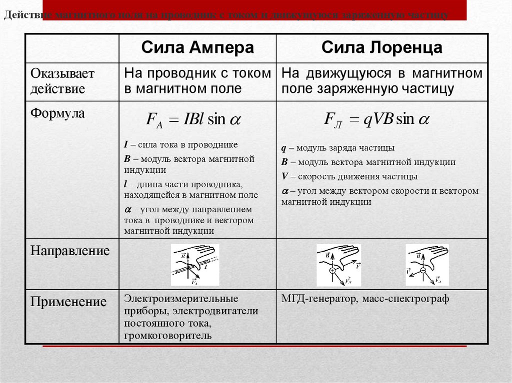 Рамка с током и магнитным дипольным моментом направление которого указано на рисунке