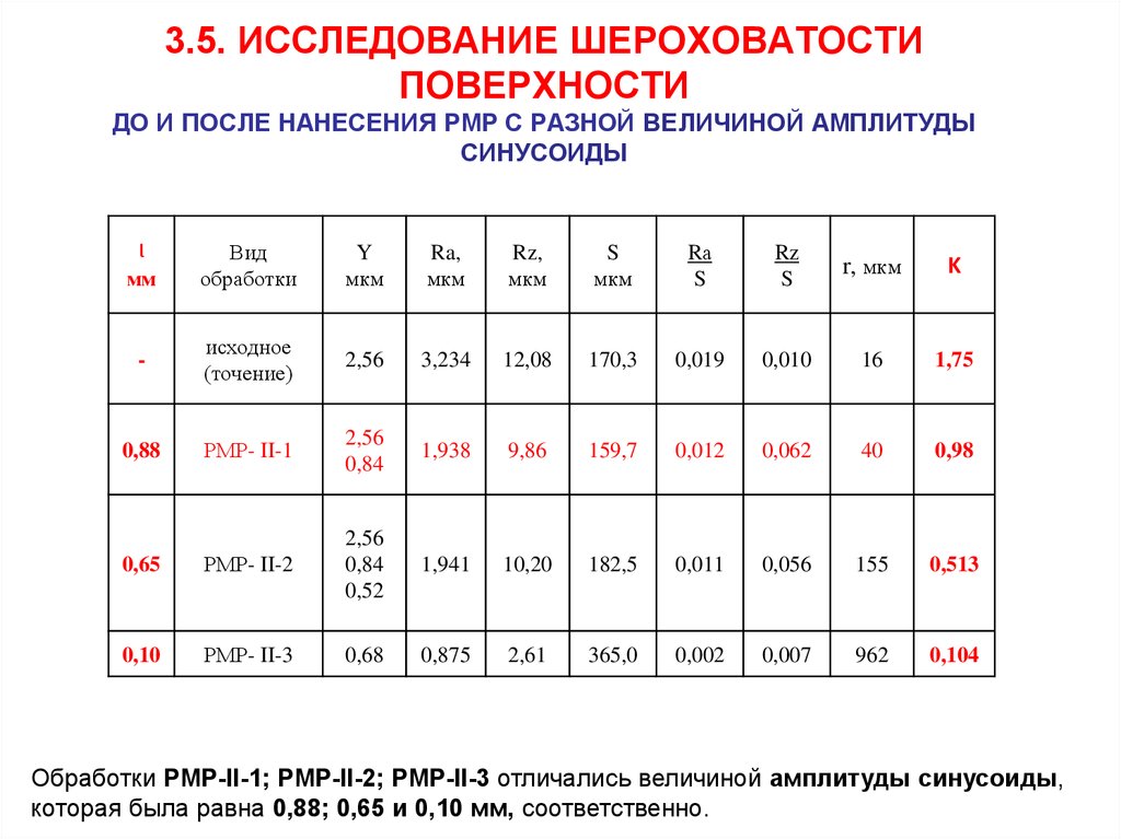 Предел размера. Исследование шероховатости поверхности. Обследование шероховатостей. Магнитуда и амплитуда разница. Микрогеометрия в изломе.