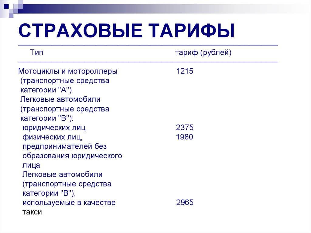 Страховой тариф устанавливает. Виды страховых тарифов. Страховой тариф пример. Страховой тариф формула. Страховой тариф это в страховании.