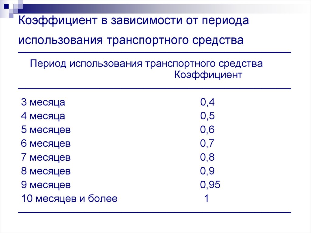 Срок использования перевод. Период использования транспортного средства 1. От чего зависит период расходования ресурсов строительство.