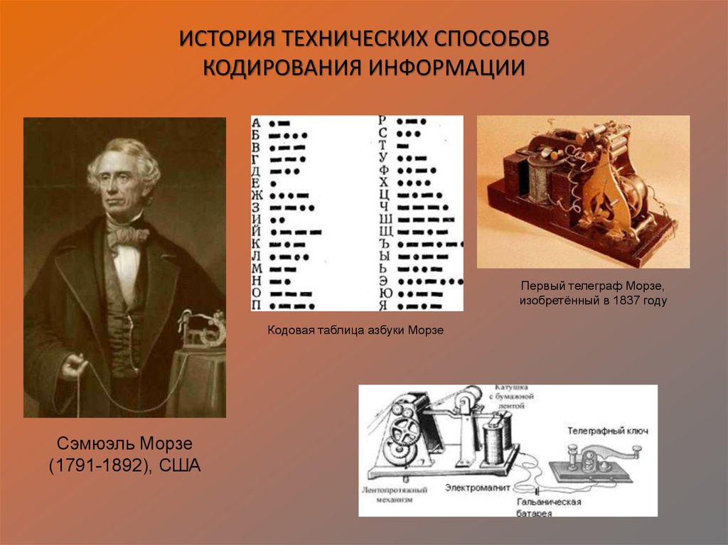 Кодировка рассказы. История технических способов кодирования. Способы кодирования информации Азбука Морзе. Телеграф Морзе 1837. 1 Телеграф изобретенный в 1837 году.