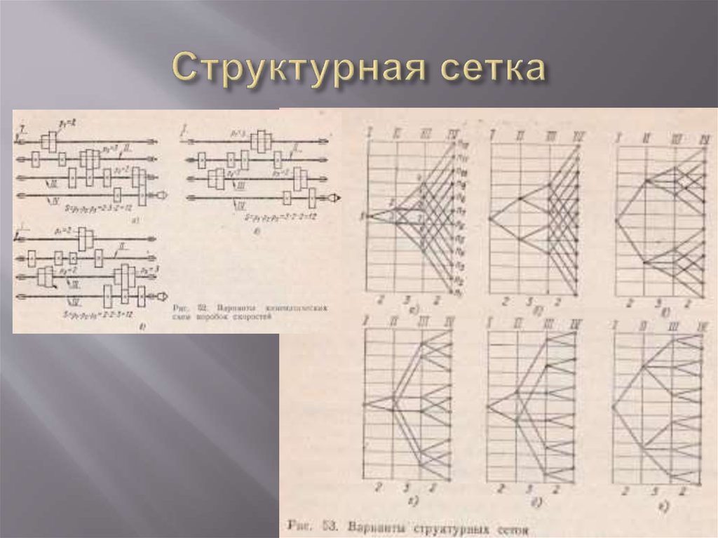 Графики чисел оборотов. Структурная сетка коробки скоростей 2л614. Структурная сетка привода скоростей 16. Структурная сетка коробки z = 10. Структурная сетка 6р12.