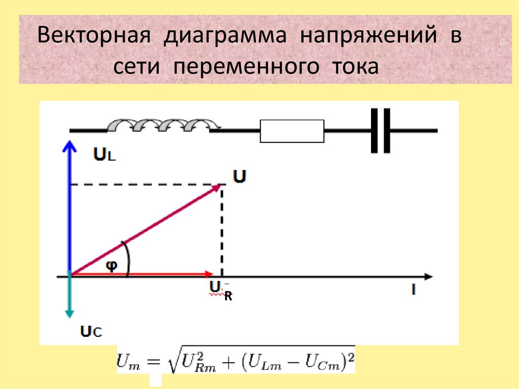 Векторная диаграмма цепи переменного тока