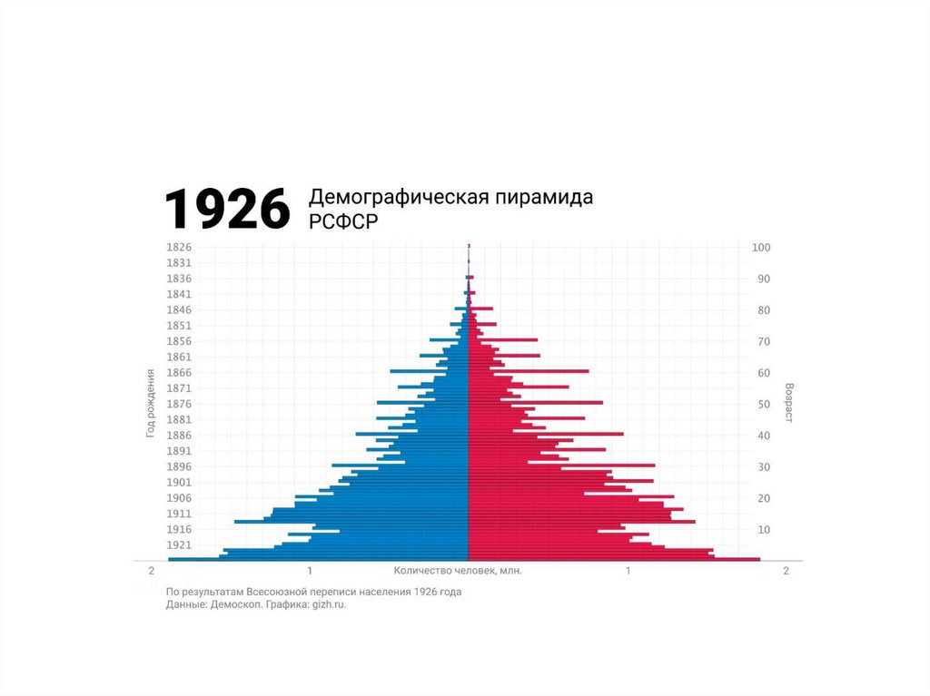 3 демография. Демографическая ситуация в Карелии. Демография ситуация Великобритании. Демографическая проблема Японии. Демографическая ситуация в Туркменистане.