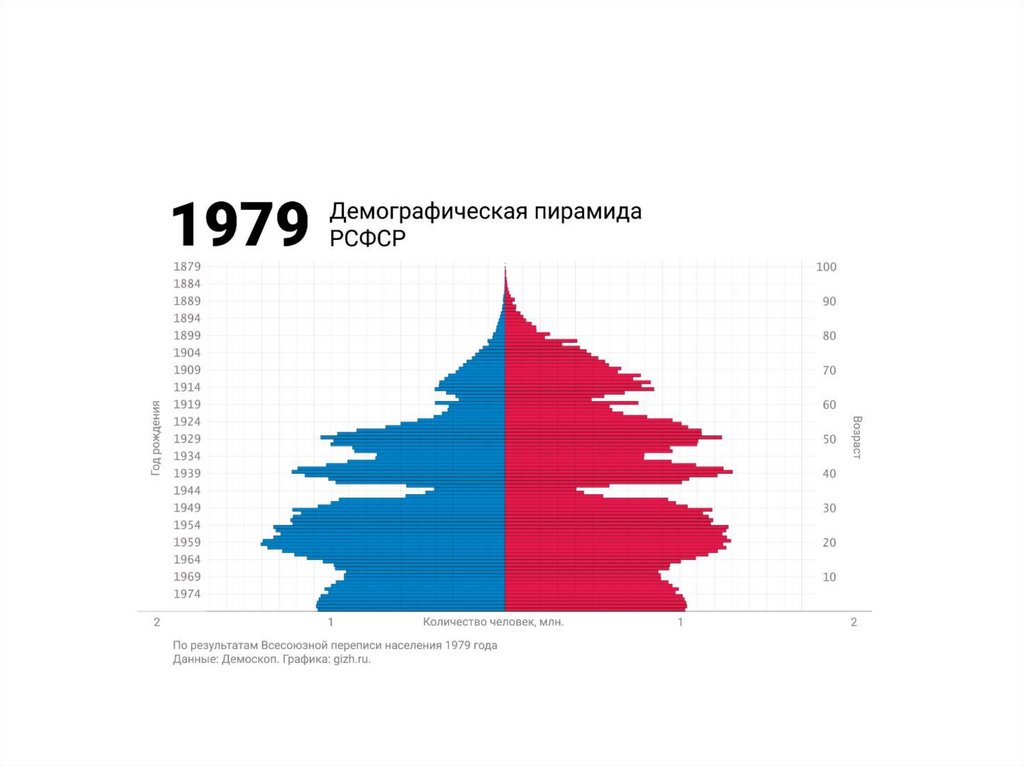 Демографическая 3. Демографическая пирамида Исландии. Рейкья́вик демография. Демографическая ситуация в Австралии. Финляндия демография проблемы.