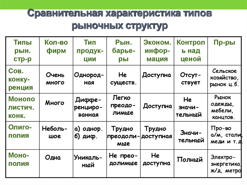 План видов характеристик