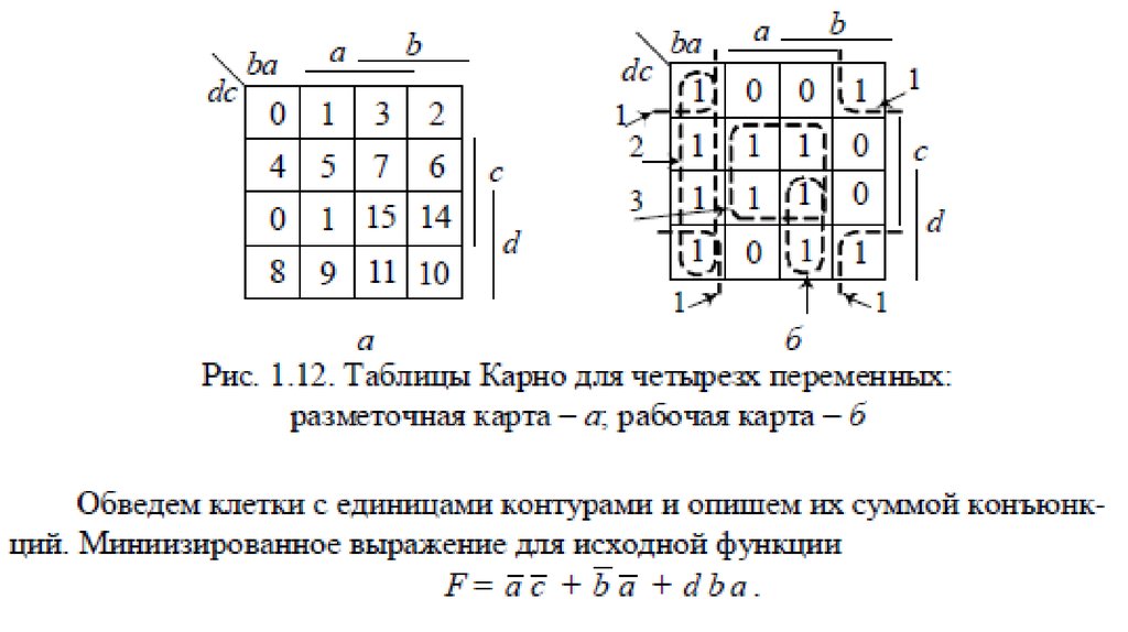 Карта карно. Карта Карно-Вейча для 4 переменных. Таблица истинности карты Карно. Карта Карно для 5 переменных. Карта Карно для 6 переменных.