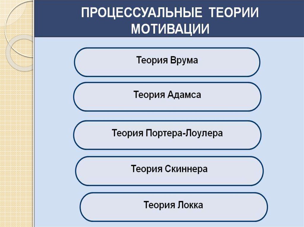 Мотивация трудовой деятельности психология презентация