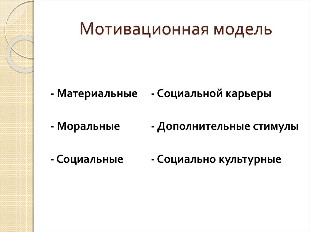 Мотивационная модель