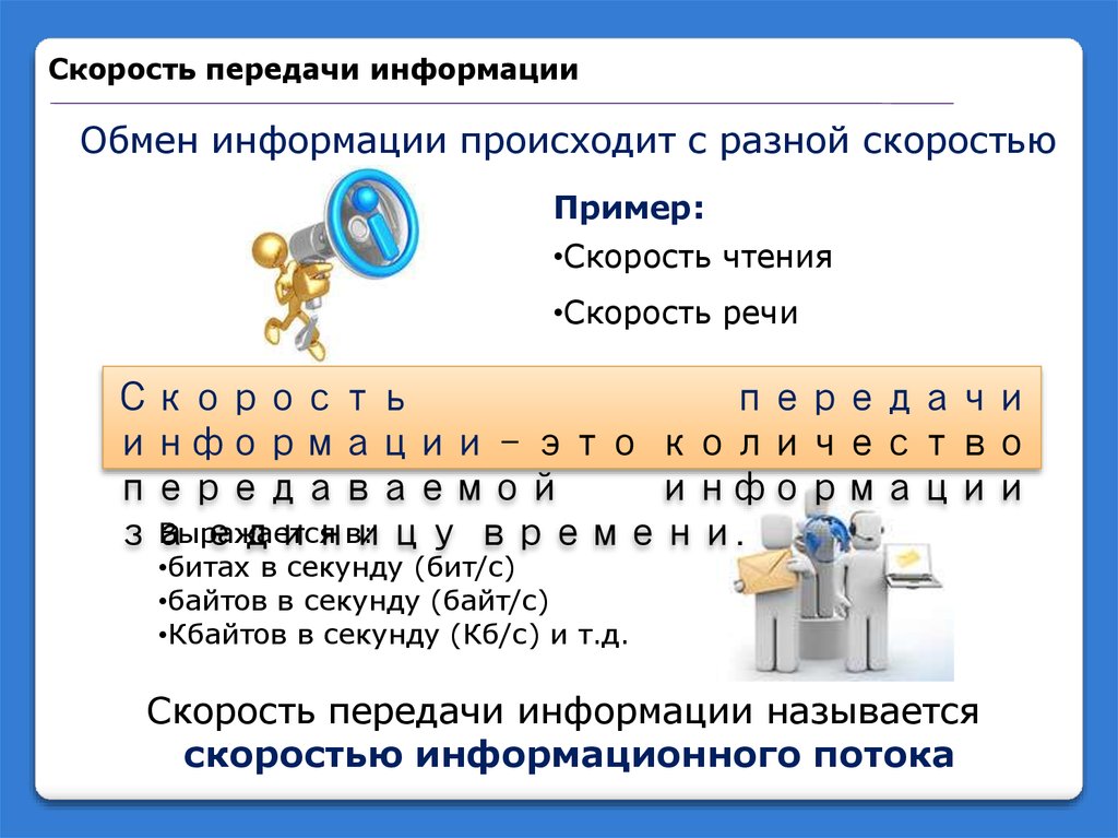 Скорость передачи битов