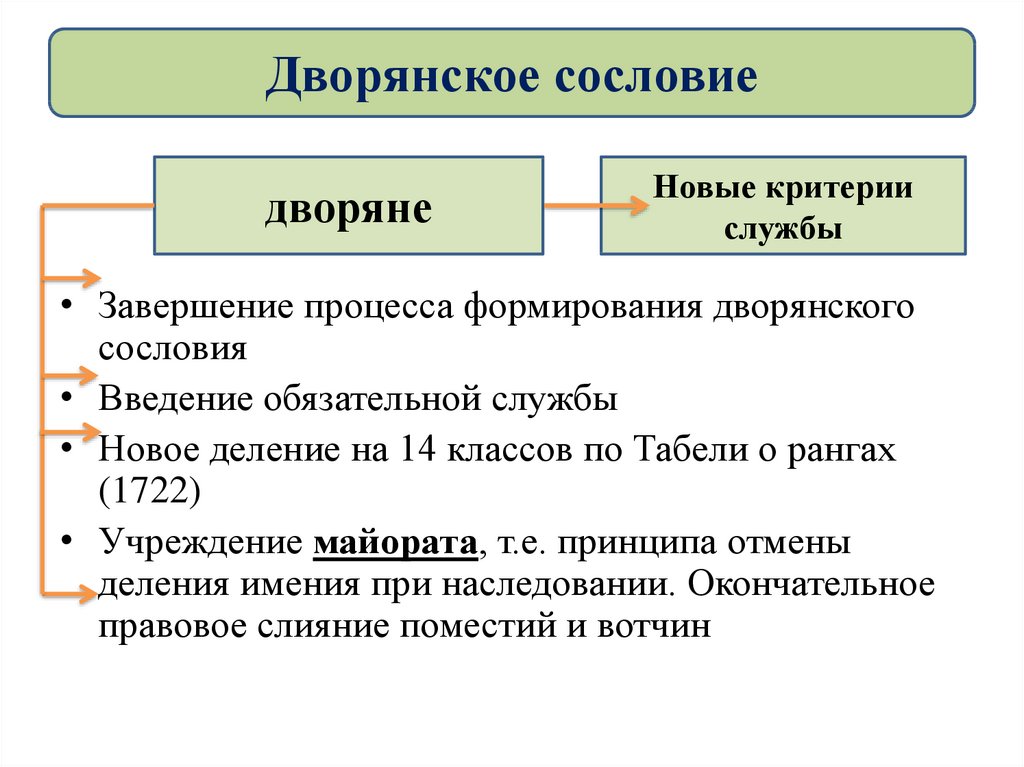 Российское общество в петровскую эпоху план