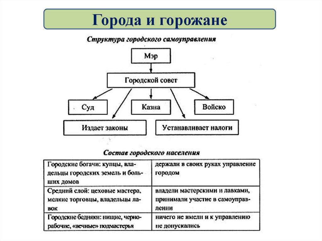 Российское общество в петровскую эпоху план