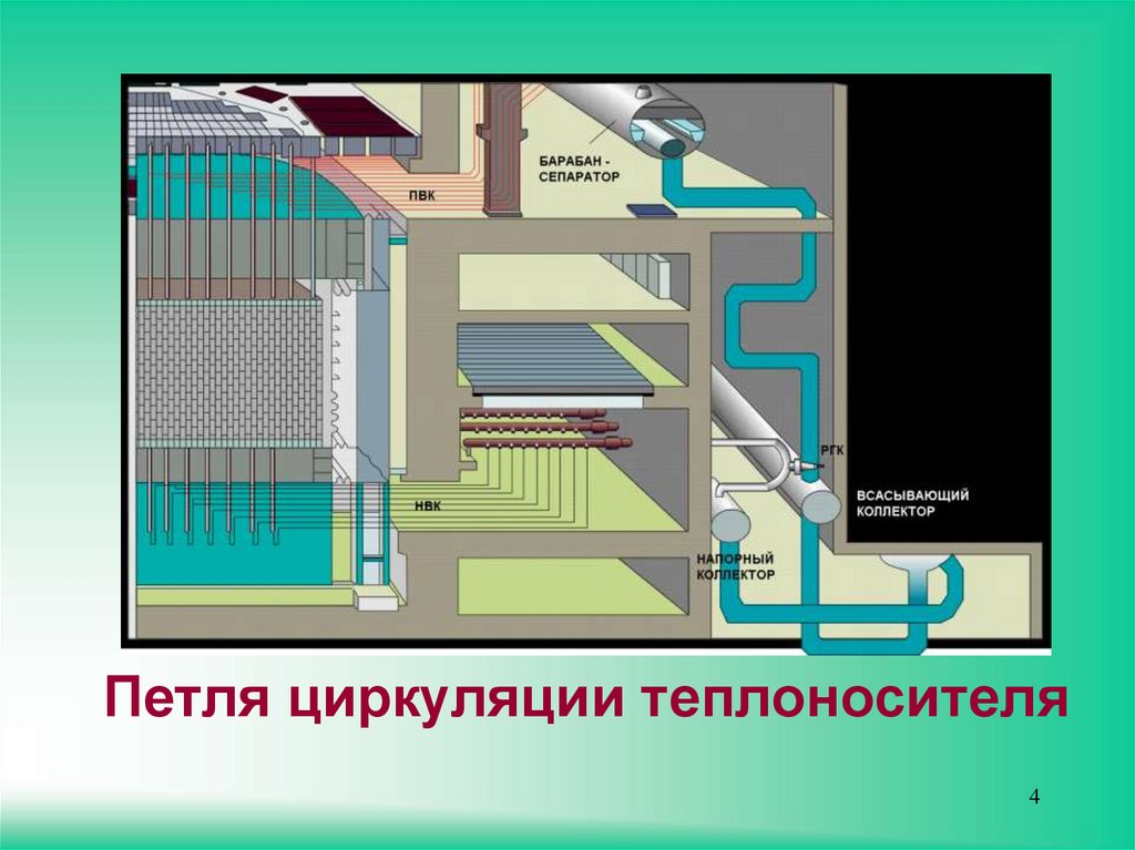 Схема реактора рбмк 1000 чернобыльской аэс