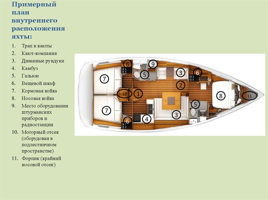 Внутренний план осй ааия