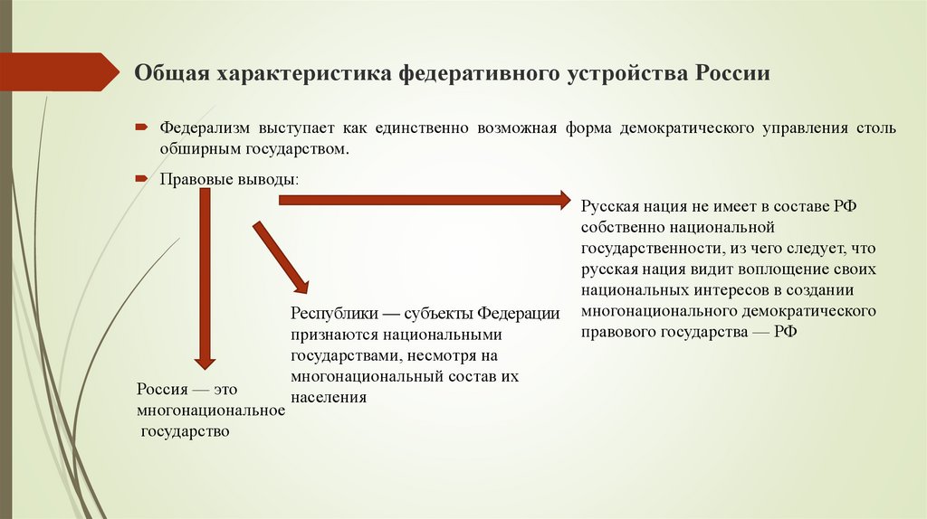 Федеративное устройство состав и принципы организации презентация