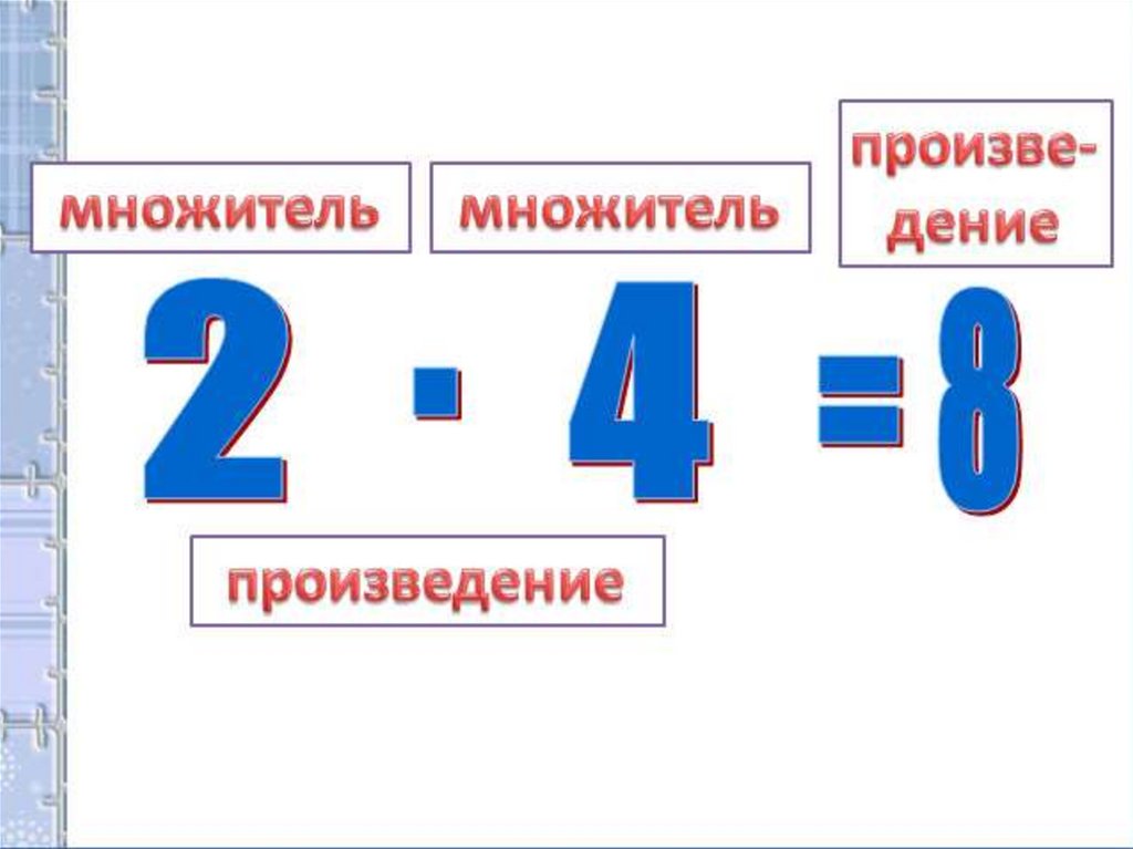 Презентация название компонентов и результата деления