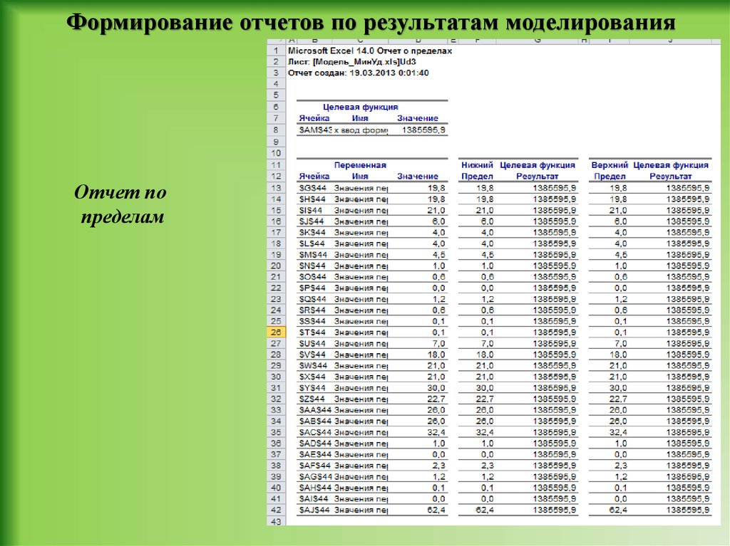 2 44 значение. Отчет моделирования. Отчет по минеральным удобрениям. Отчет по моделированию. Отчеты по удобрениям в сельхозпредприятии.