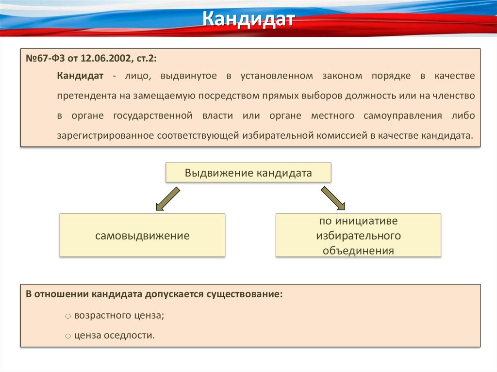 Законном порядке. Претендент на замещаемую посредством выборов должность.. Право юридических лиц на выдвижение кандидато. Кандидат лицо выдвигаемое в установленном законом. 67 ФЗ порядок голосований.