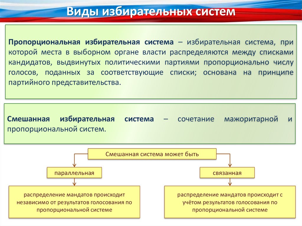 Ответы к тесту избирательное право