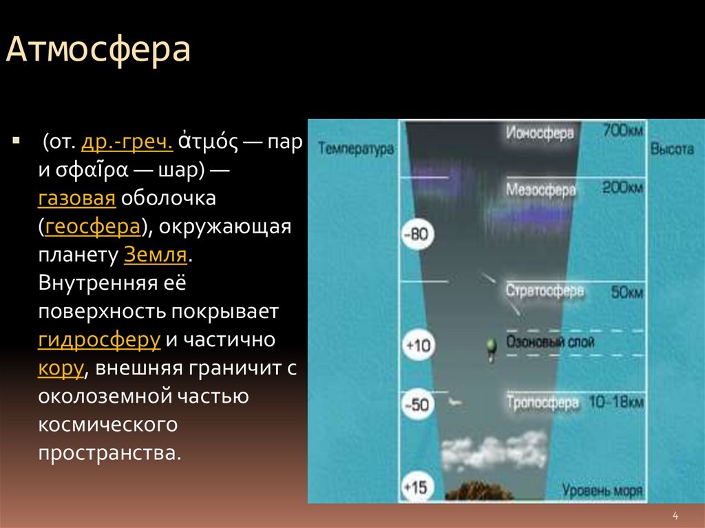 Атмосфера состав строение значение. Оболочки атмосферы земли. Строение атмосферы проект. Оболочечное строение атмосферы.